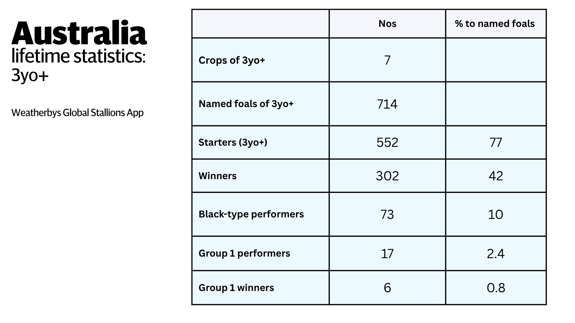 A good middle-distance sire is key for a three-year-old to win a 1m4f Classic in June...